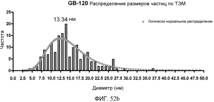 Новые нанокристаллы на основе золота для терапевтического лечения и процессы их электрохимического производства (патент 2568850)