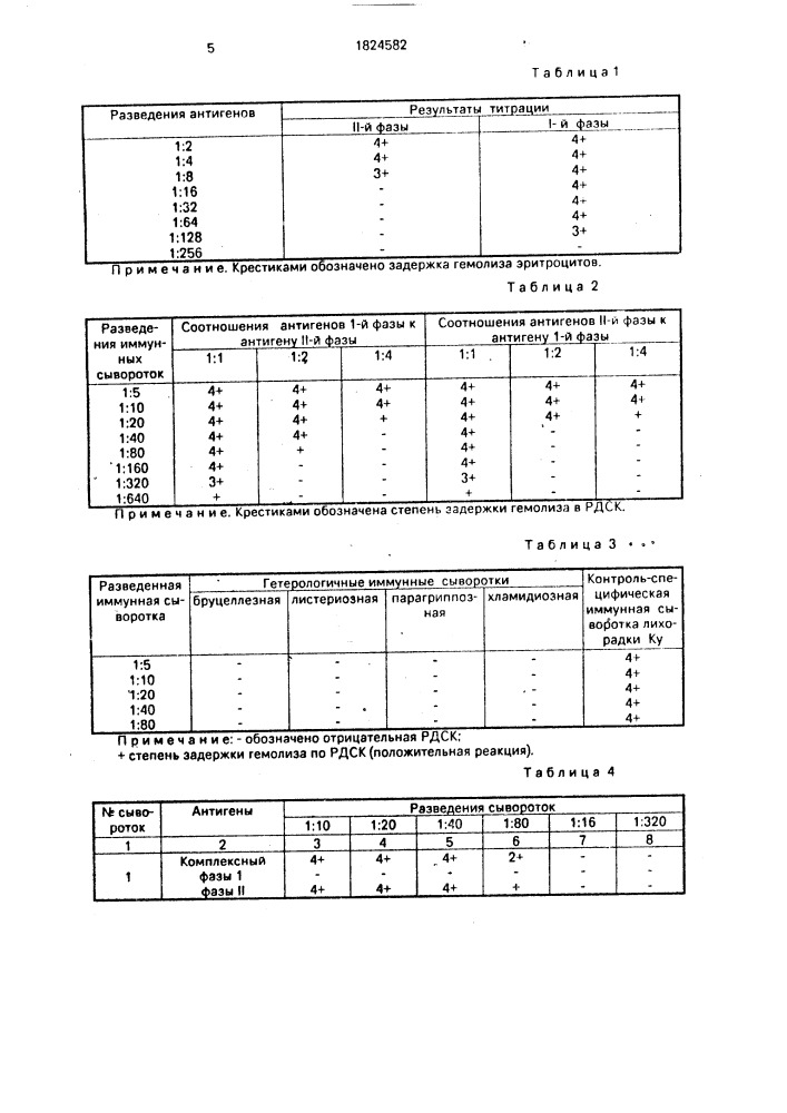 Способ диагностики лихорадки ку у животных (патент 1824582)