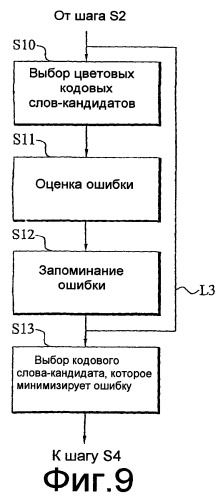 Обработка изображений на основе весов (патент 2407222)