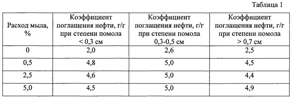 Способ получения сорбента нефти и нефтепродуктов (патент 2638354)