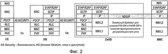 Способ мобильной связи, ретрансляционный узел и базовая радиостанция (патент 2573256)