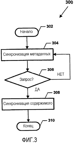 Совместная авторская подготовка документа (патент 2501077)