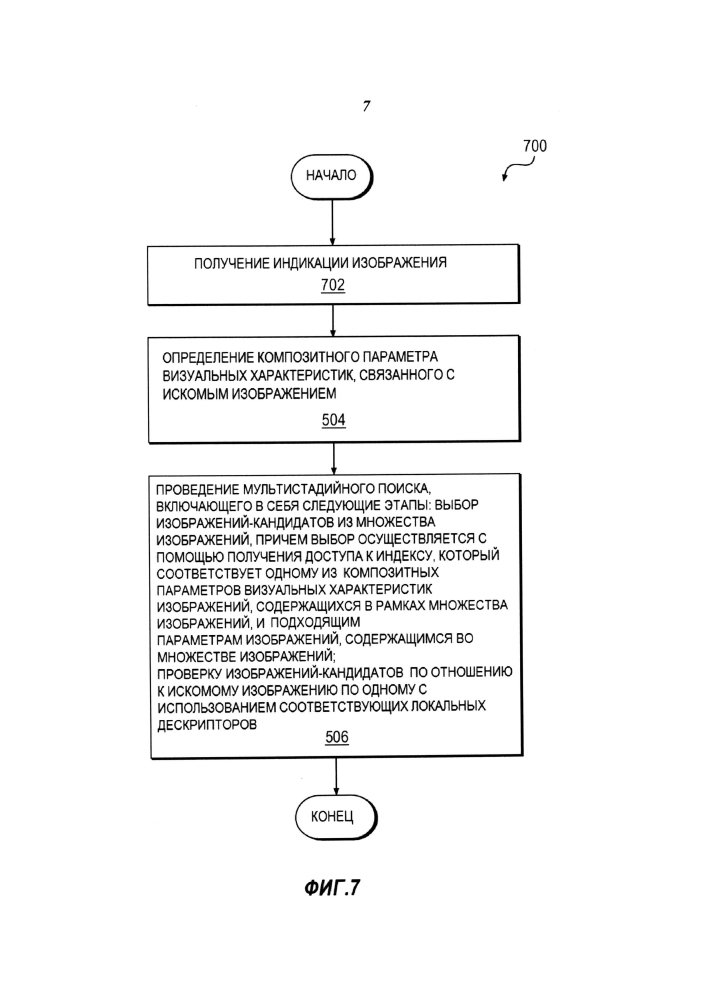 Способ обработки изображения, способ создания индекса изображения, способ обнаружения соответствия изображению из хранилища изображений и сервер (варианты) (патент 2595523)