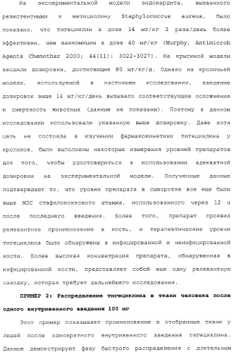 Применение тигециклина, в отдельности или в комбинации с рифампином, для лечения остеомиелита и/или септического артрита (патент 2329047)