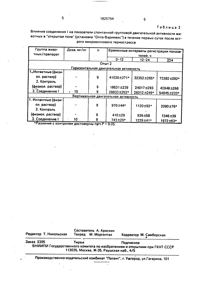 Гидрохлорид 8-амино-3-/2-дипропиламиноэтилтио/-1,2,4- триазино/5,6- @ /индола, ускоряющий восстановление функций мозга в раннем периоде после острого микроволнового термостресса (патент 1825794)