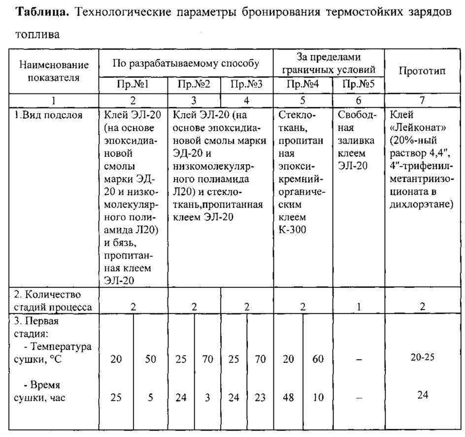 Способ бронирования твердотопливных зарядов (патент 2606612)