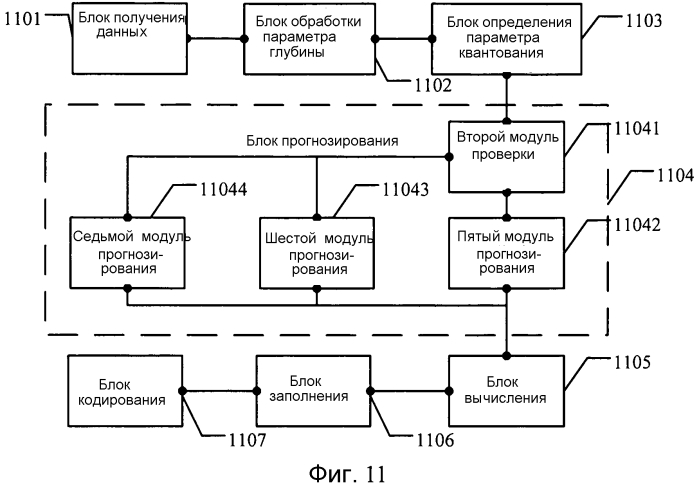 Способ и устройство кодирования и способ и устройство декодирования (патент 2566332)