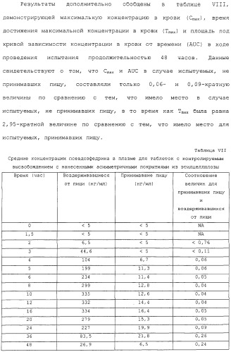 Контролируемое высвобождение активного вещества в среду с высоким содержанием жира (патент 2308263)