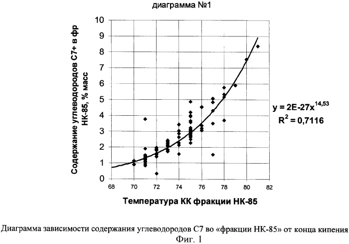 Способ получения высокооктанового бензина (патент 2333937)