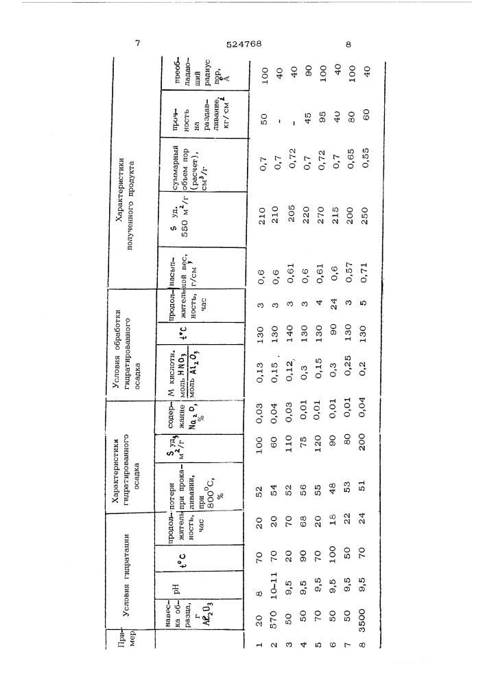 Способ получения осадка гидроокиси алюминия (патент 524768)