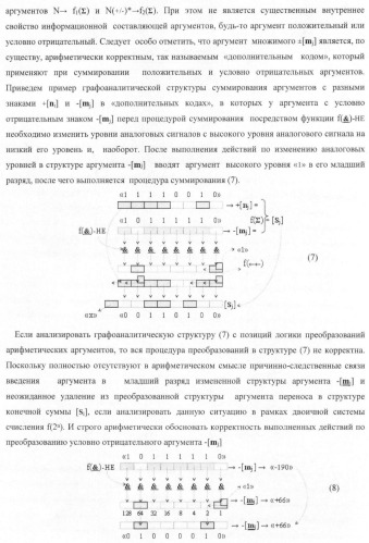 Функциональная входная структура параллельно-последовательного умножителя формата позиционно-знаковой системы счисления f(+/-) (патент 2378684)