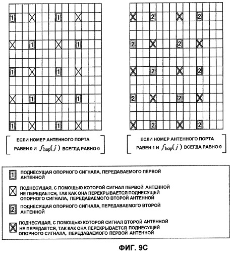 Базовая станция, пользовательское устройство и способ передачи сигнала, используемый в системе мобильной связи (патент 2467514)