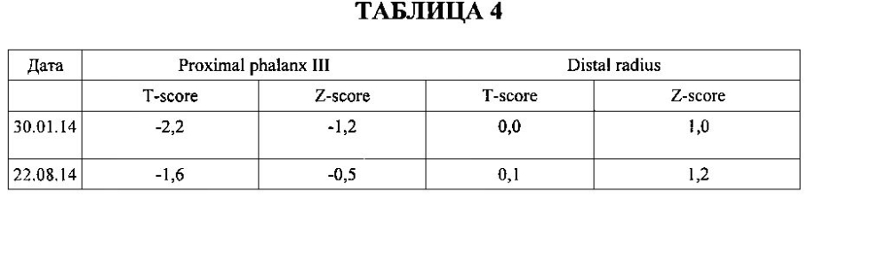 Способ восстановления хрящевой и костной ткани при остеопорозе (патент 2601112)