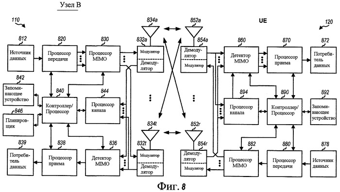 Адаптация обратной связи и скорости передачи данных для mimo-передачи в системе дуплексной связи с временным разделением каналов (tdd) (патент 2454831)