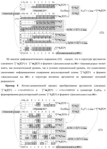 Функциональная первая входная структура условно &quot;j&quot; разряда сумматора fcd( )ru с максимально минимизированным технологическим циклом  t  для аргументов слагаемых &#177;[1,2nj]f(2n) и &#177;[1,2mj]f(2n) формата &quot;дополнительный код ru&quot; с формированием промежуточной суммы (2sj)1 d1/dn &quot;уровня 2&quot; и (1sj)1 d1/dn &quot;уровня 1&quot; первого слагаемого в том же формате (варианты русской логики) (патент 2480815)