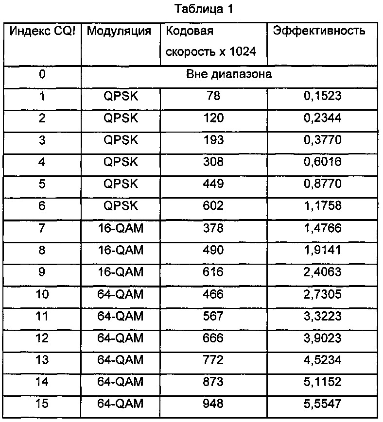 Способ и устройство для обработки данных о модуляции (патент 2615763)