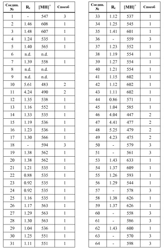 Производные пиперидина/пиперазина (патент 2478628)