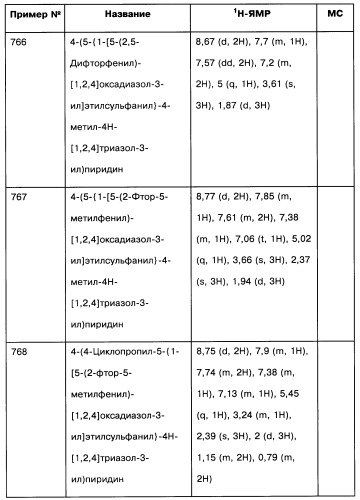 [1,2,4]оксадиазолы (варианты), способ их получения, фармацевтическая композиция и способ ингибирования активации метаботропных глютаматных рецепторов-5 (патент 2352568)