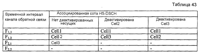 Обратная связь посылки многочисленных несущих нисходящей линии связи (патент 2519409)