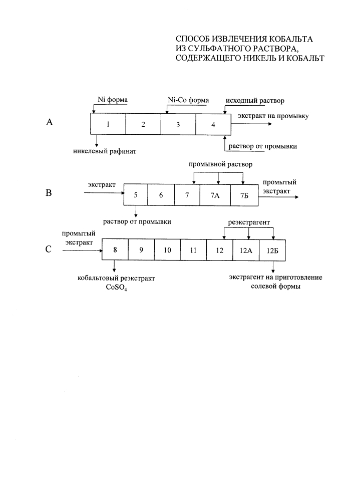 Способ извлечения кобальта из сульфатного раствора, содержащего никель и кобальт (патент 2617471)