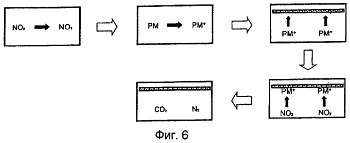 Устройство и способ очистки содержащего частицы сажи отработавшего газа (патент 2516720)