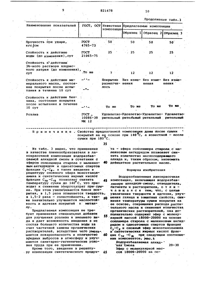 Водоразбавляемая лакокрасочнаякомпозиция (патент 821478)