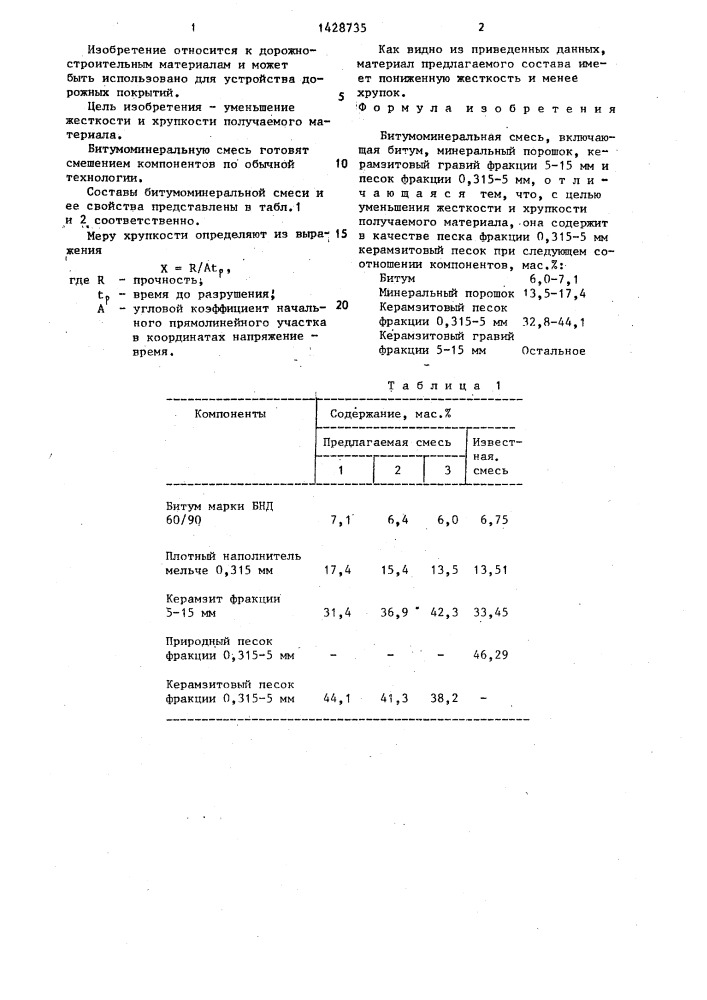 Битумоминеральная смесь (патент 1428735)