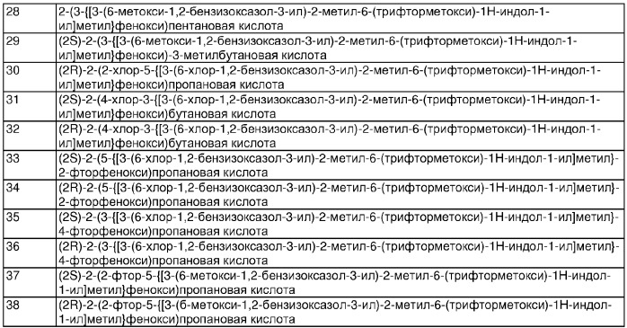 Индолы, обладающие противодиабетической активностью (патент 2328483)