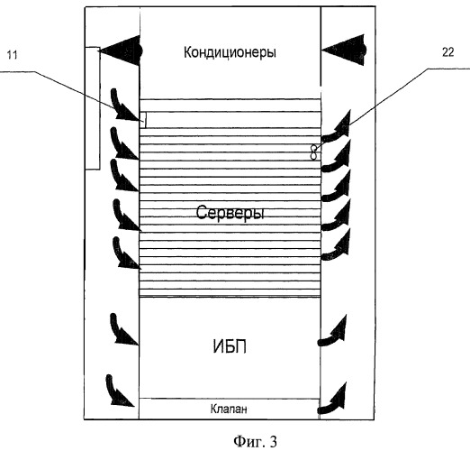 Система кондиционирования и распределения воздушных потоков в цод (патент 2433447)