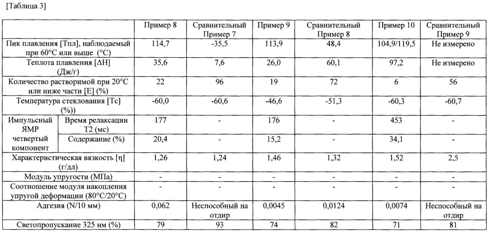 Олефиновая смола и способ её получения (патент 2655174)