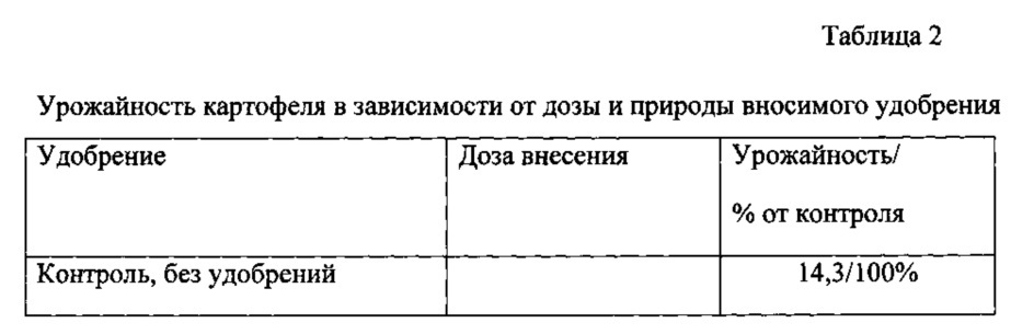 Комплексное удобрение (патент 2617345)