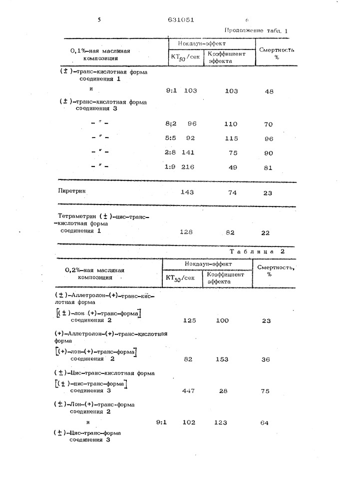 Инсектицидная композиция (патент 631051)