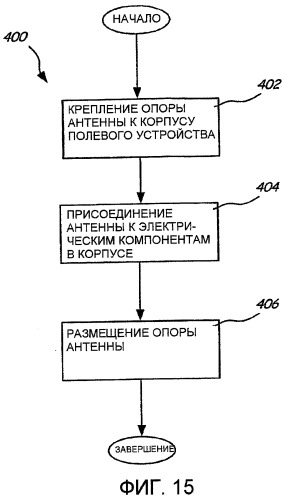 Регулируемая опора антенны для промышленных установок (патент 2436205)