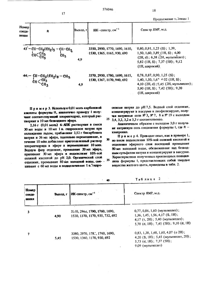 Способ получения производных пенициллина или их солей (патент 576046)