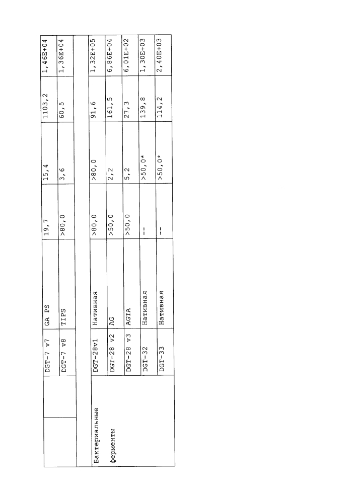 Новый класс генов устойчивости к глифосату (патент 2634411)