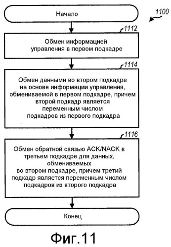 Передача данных с управлением по подкадрам в беспроводной сети (патент 2497288)