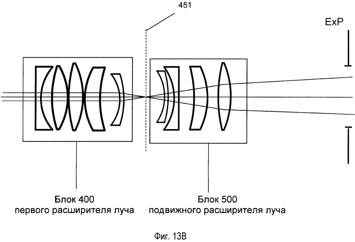 Оптическая система с подвижной линзой для офтальмологического хирургического лазера (патент 2569709)
