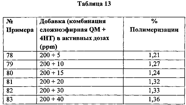 Композиция производных хинон-метида и аминов для контроля и ингибирования полимеризации мономеров, а также способ их получения и применение (патент 2632879)