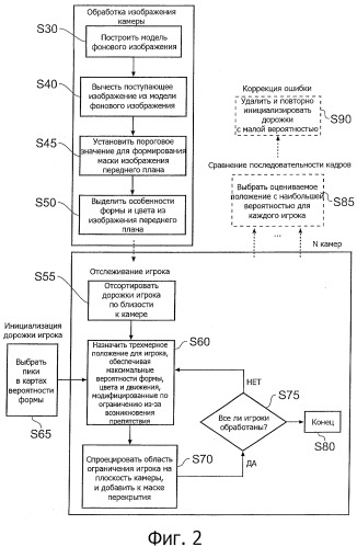 Способ и устройство для генерирования регистрационной записи события (патент 2498404)