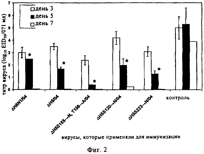 Способы применения модифицированного вируса гриппа (патент 2480480)