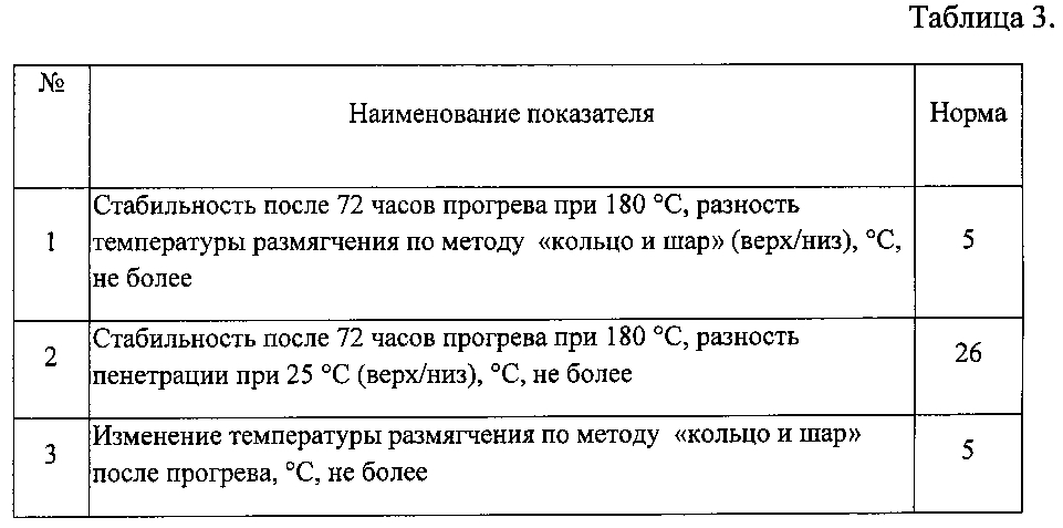 Модификатор дорожных битумов и полимерно-битумное вяжущее на его основе (патент 2604217)