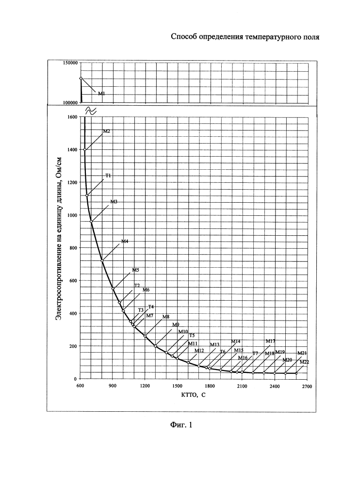 Способ определения температурного поля (патент 2622094)