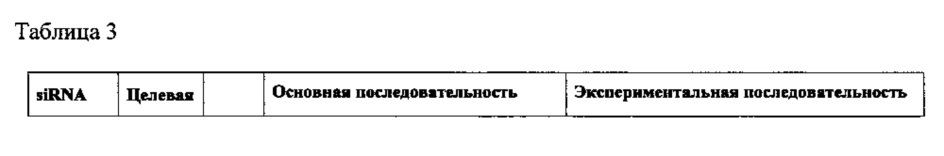 Липосомы с ретиноидом для усиления модуляции экспрессии hsp47 (патент 2628694)