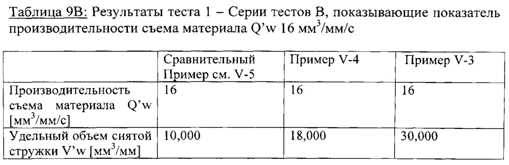 Склеенное абразивное изделие (патент 2600464)