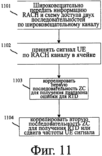 Способы и устройство для произвольного доступа в системе связи (патент 2584677)