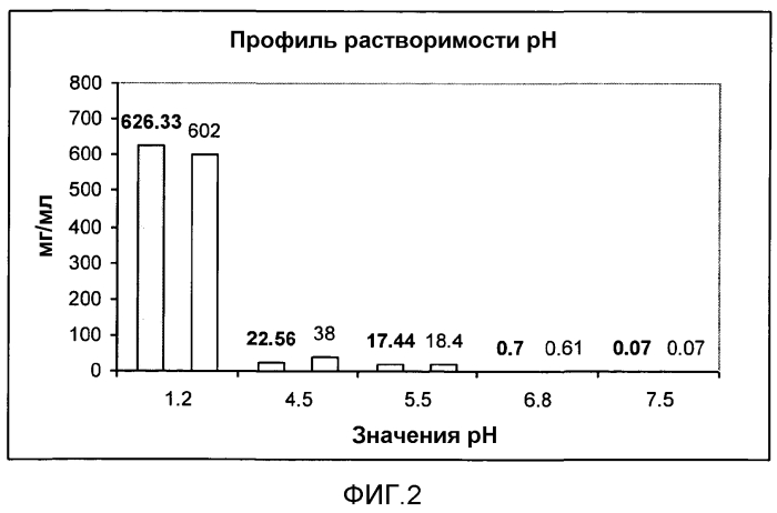 Фармацевтические композиции, содержащие лиганды сигма рецептора (патент 2549882)