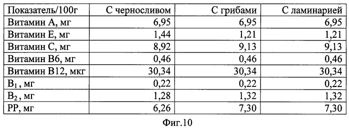 Паштет печеночный (патент 2495597)
