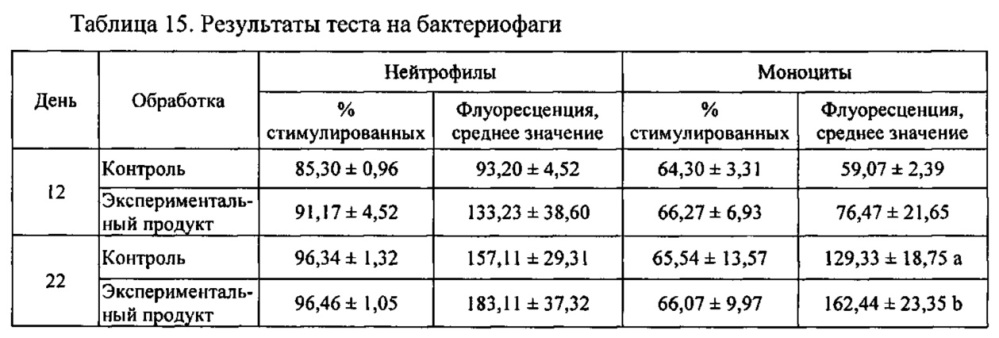 Агент для связывания жиров, полученный из биомассы, образующейся в процессе пивоварения (патент 2608233)