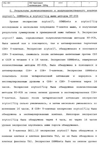 Новый лиганд рецептора цитокина zcytor17 (патент 2360923)
