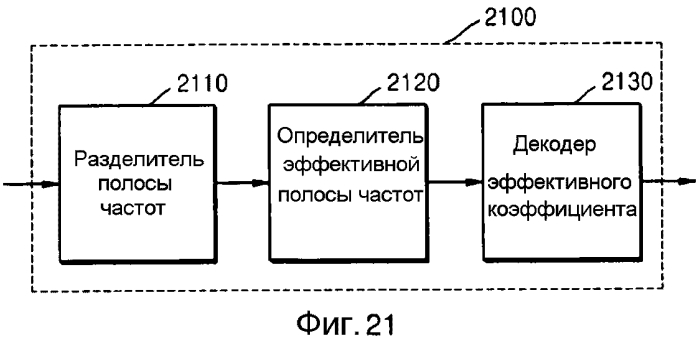 Способ и устройство для кодирования остаточного блока, способ и устройство для декодирования остаточного блока (патент 2564631)